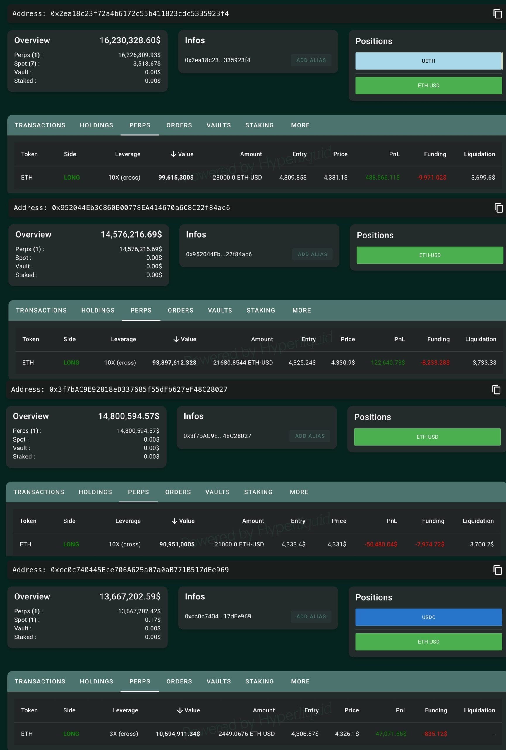 Posições de Ethereum do Bitcoin OG Whale