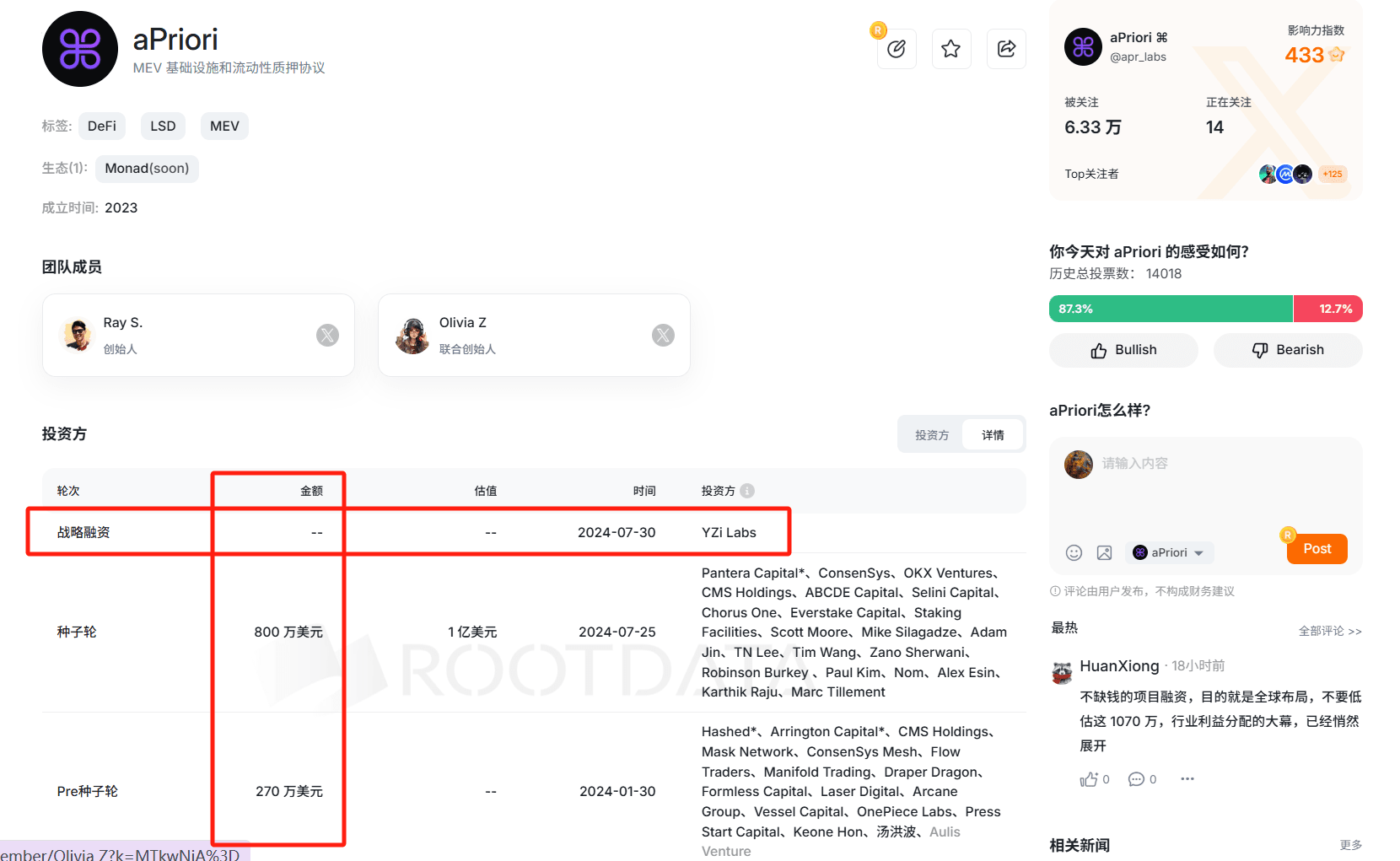 Financing exceeds 10.7 million USD, evaluation and airdrop tutorial for the  aPriori project strategically incubated by Binance Labs! | 万联welinkBTC on  Binance Square