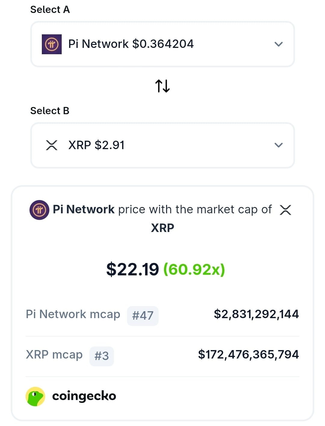 Pi network 价格 pi 价格走势图、市值与今日新闻 coingecko (99) 사진