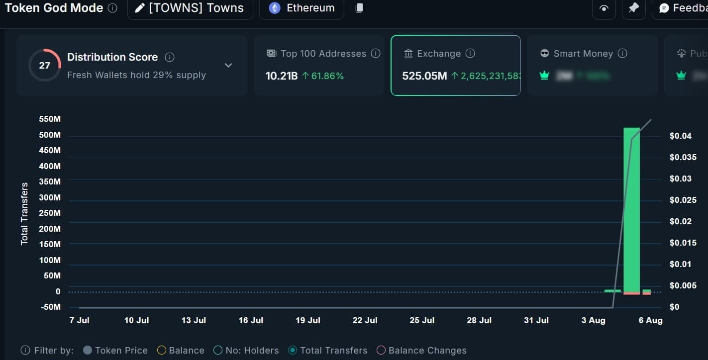 Towns top holders exchange balance