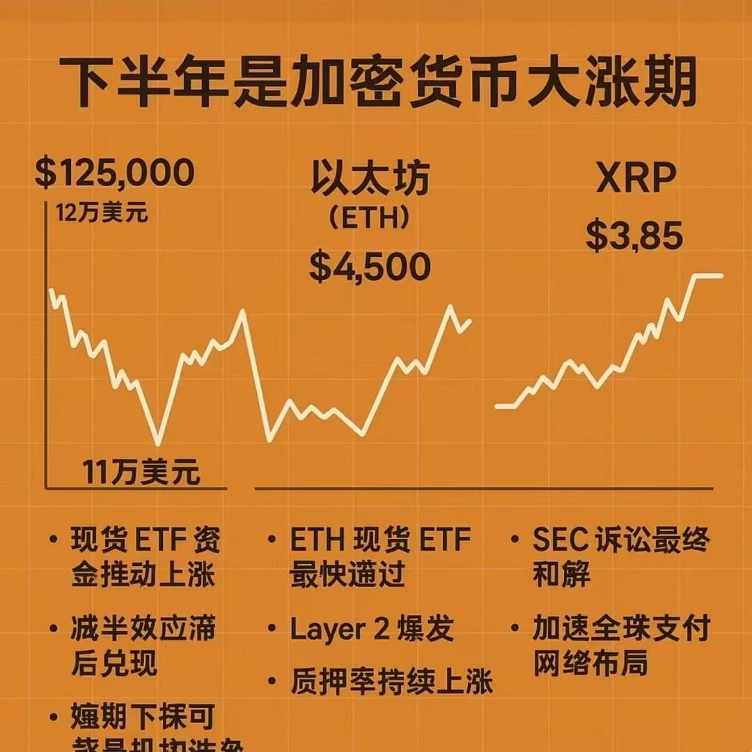 How will TC, ETH, and XRP perform in the second half of the year?  Understand the rhythm of this wave to avoid taking detours for half a year.  | 分析师方金 on Binance