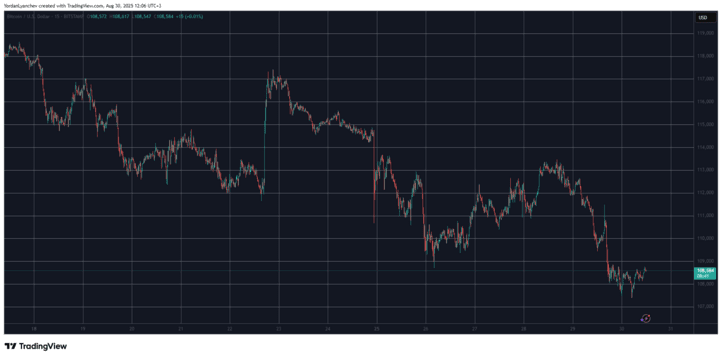 BTCUSD。资料来源：TradingView