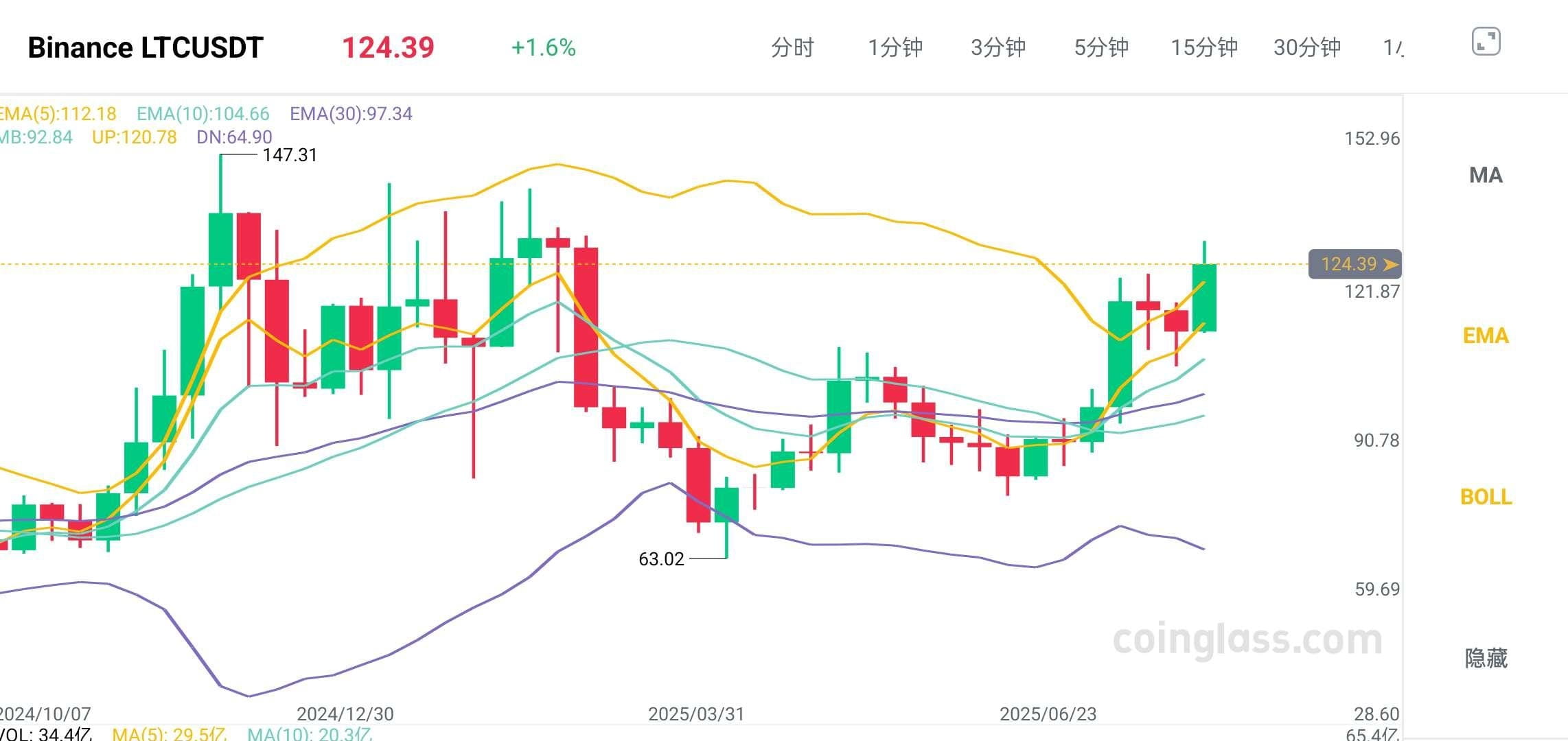 ETH破位领涨引领山寨币布局窗口 image 3