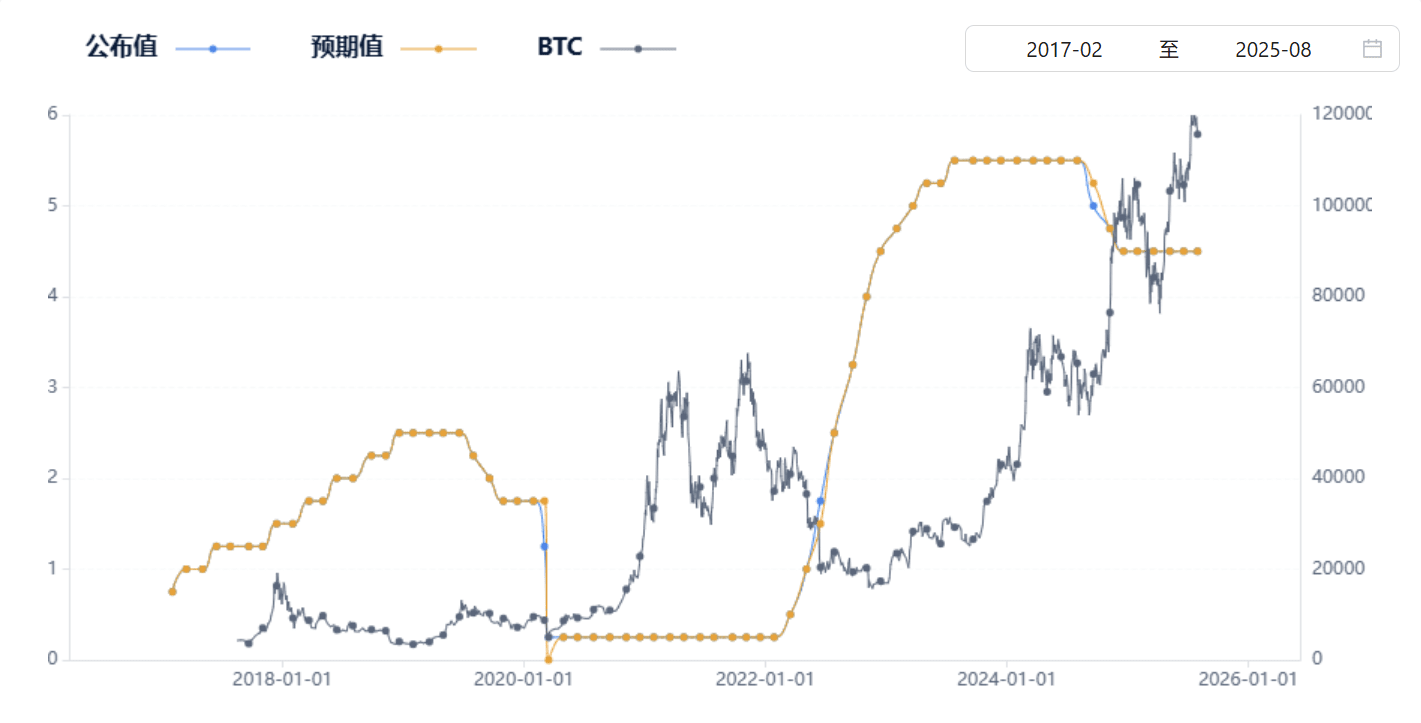 比特币市值超亚马逊，或引发全球资产重塑_aicoin_图3