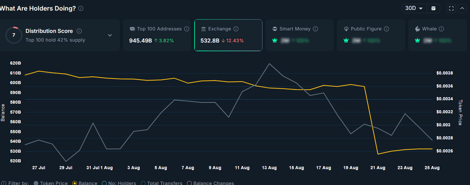 PUMP 外汇储备