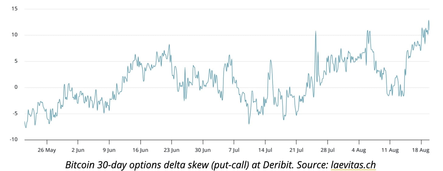 Notícias do Bitcoin: Por que a Queda do Bitcoin para $112K Pode Ser o  Próximo Nível Chave? | Binance News no Binance Square