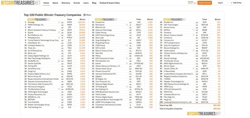 Bitcoin Treasury Companies