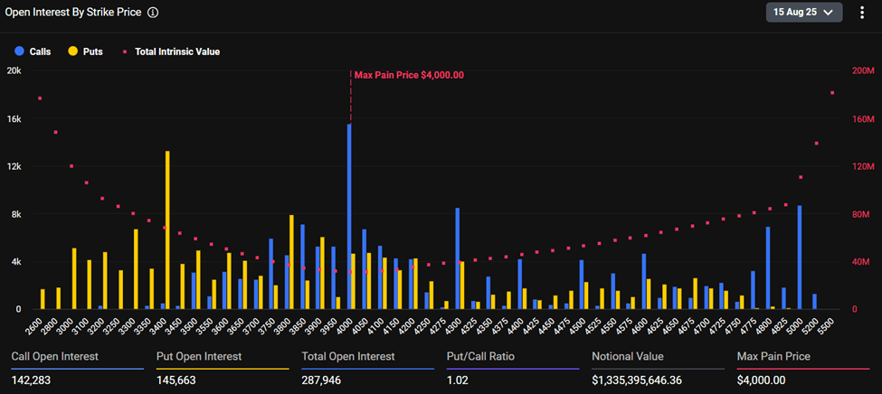 Opções de Ethereum Expirando
