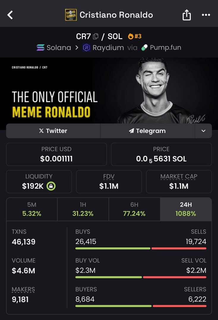 Vérité sur le lancement de la crypto-monnaie CR7 par Cristiano Ronaldo le  1er septembre | FIRDOS97 sur Binance Square