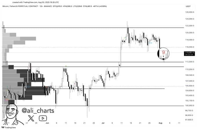 Bitcoin Buy Signal