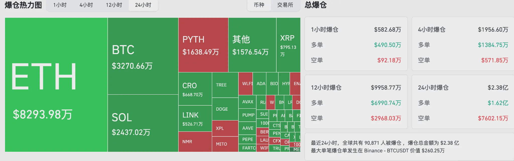 Trading Moment: US stocks closed next Monday, Bitcoin faces resistance at  $113,600, Ethereum at $4,317 becomes the most recent defense line | PANews  on Binance Square