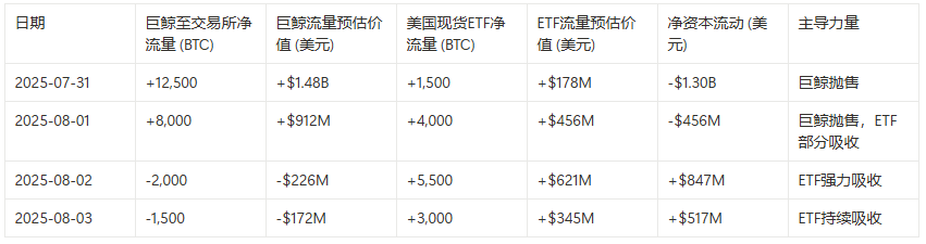 爆仓