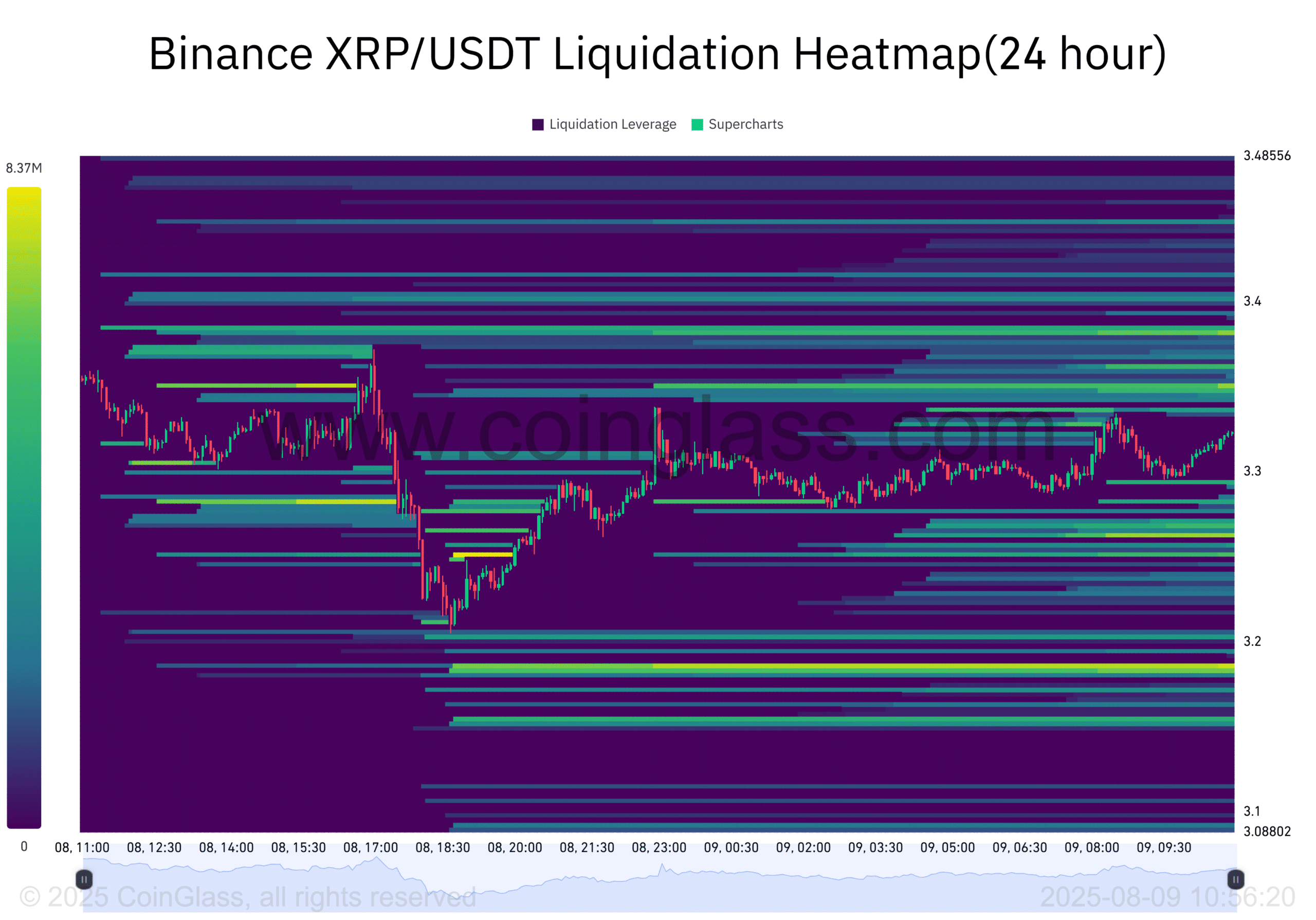 XRP, tín hiệu MVRV hiếm có báo hiệu breakout vượt 4 USD? - Tin Tức Bitcoin - Cập Nhật Tin Tức Coin Mới Nhất 24/7 2025