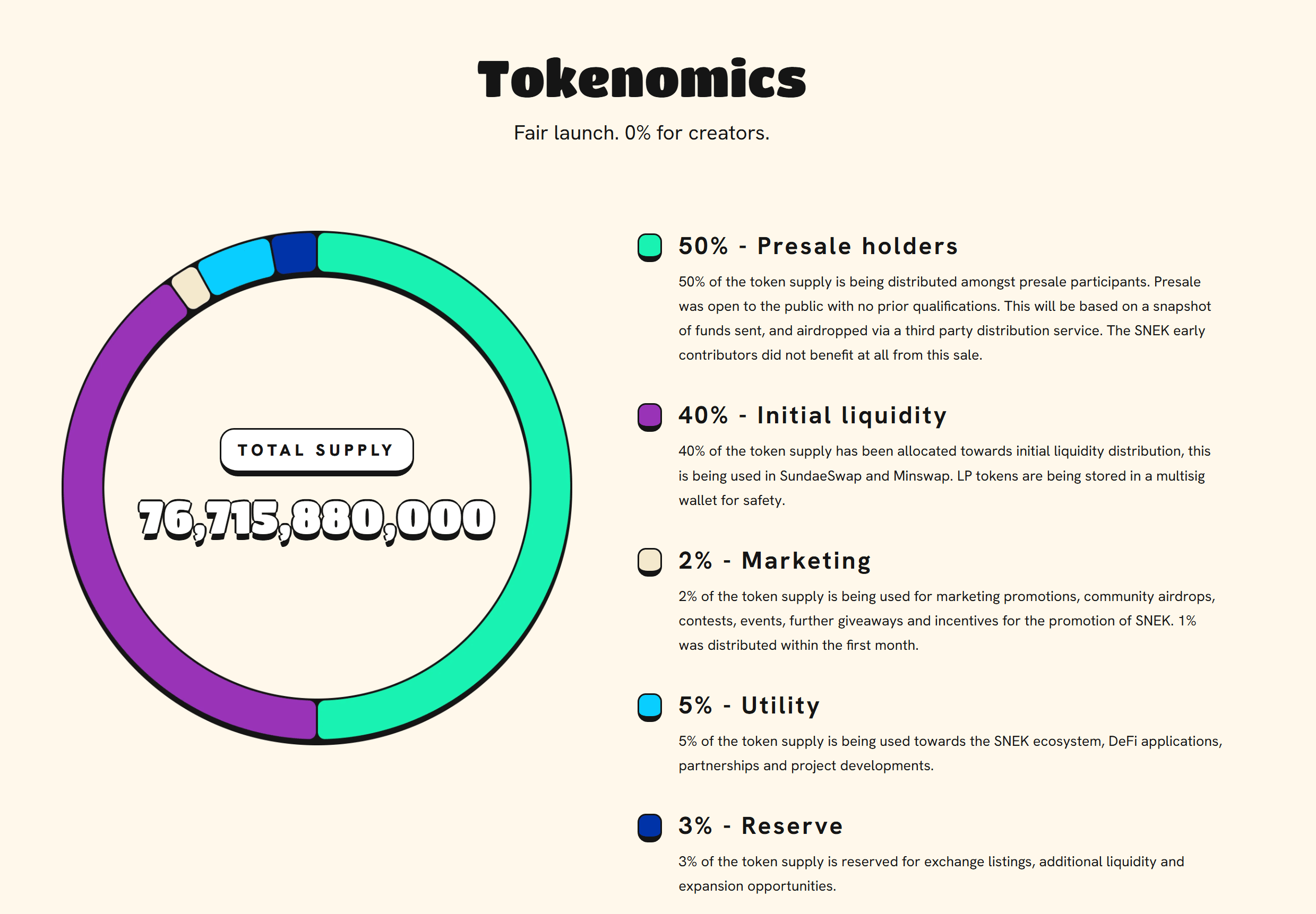 什麼是SNEK？揭示Cardano 最受歡迎的Memecoin | 幣安廣場上的CoinRank