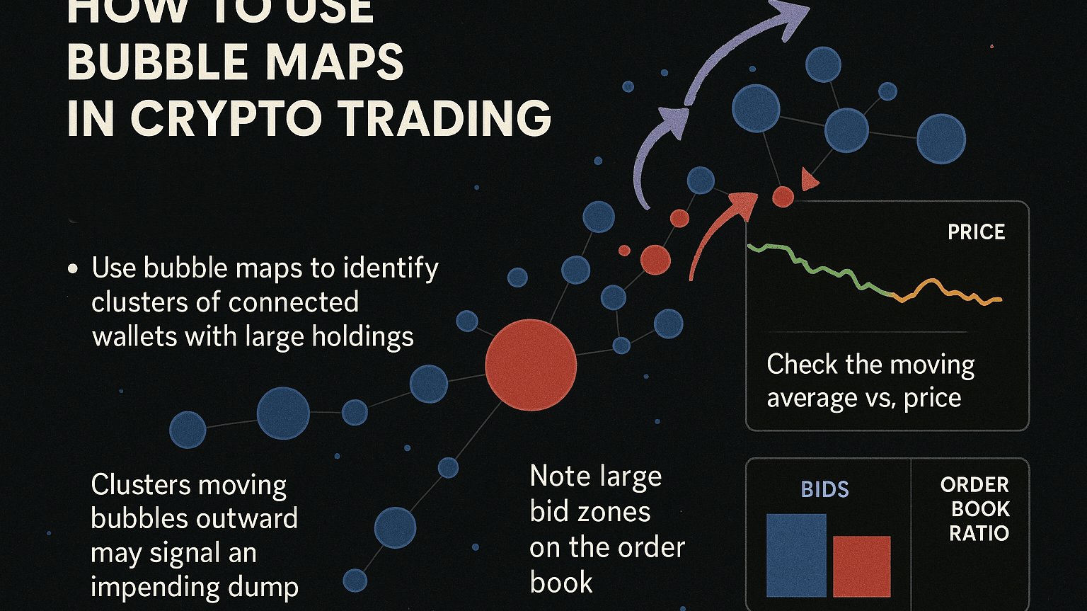 BUBBLEMAPS IS HELPFUL IN IDENTIFYING SUSPICIOUS TOKEN HOLDERS |  FadeIntoGreen on Binance Square