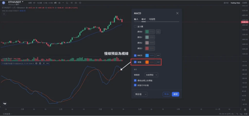 慢線 DEA（DIFference Exponential Average）－訊號線