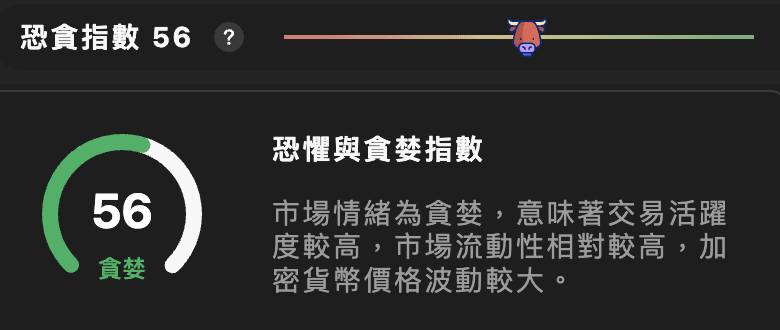 恐懼貪婪指數-比特幣-市場行情