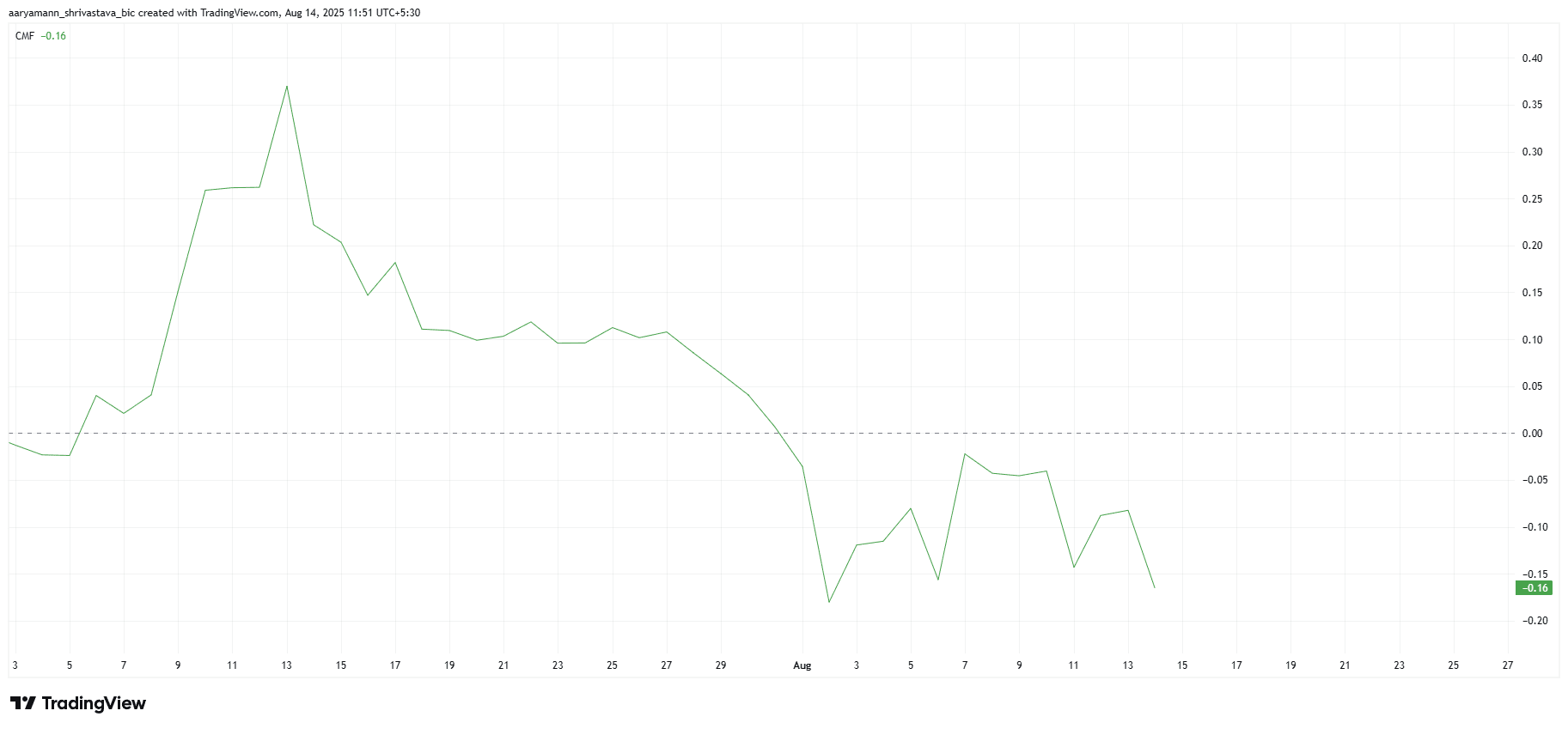 XLM CMF