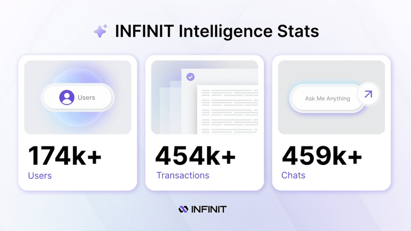 Enter today's project Infinit_Labs | JM 火龙果 on Binance Square