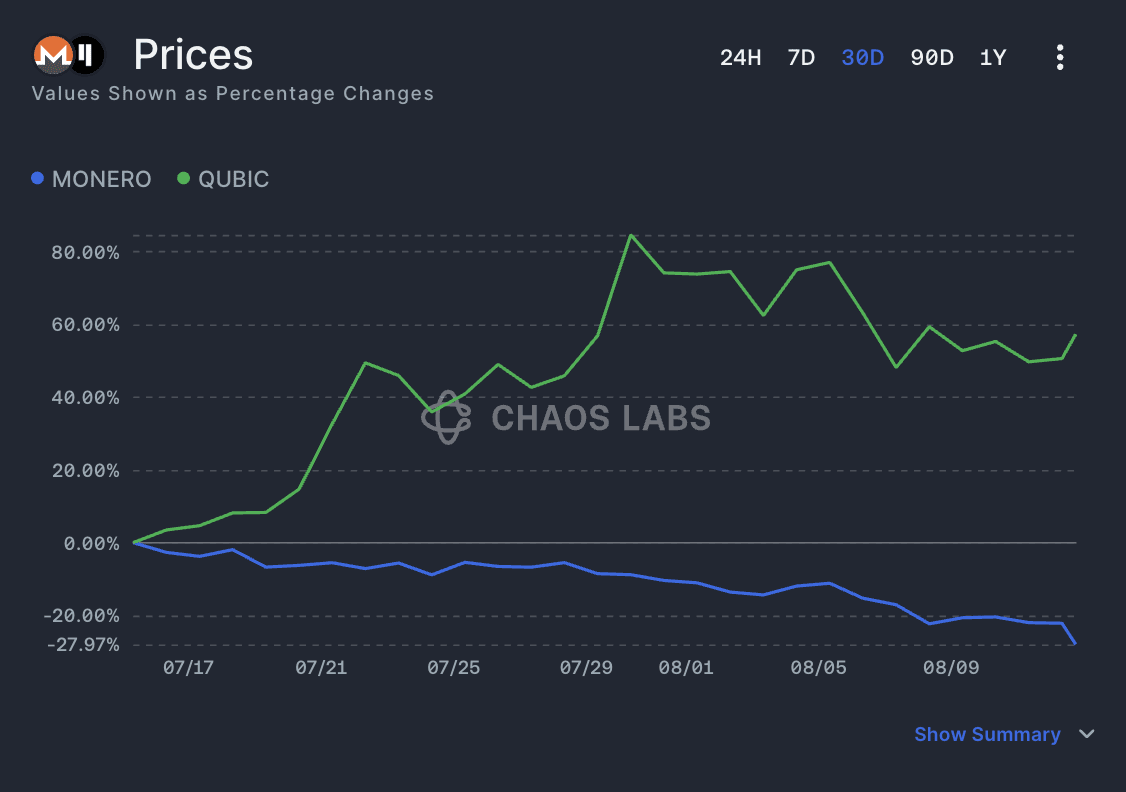 區塊鏈-51% 攻擊-$XMR-門羅幣價格影響