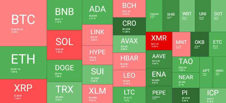 加密货币市场概览。资料来源：QuantifyCrypto