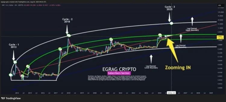 XRP价格