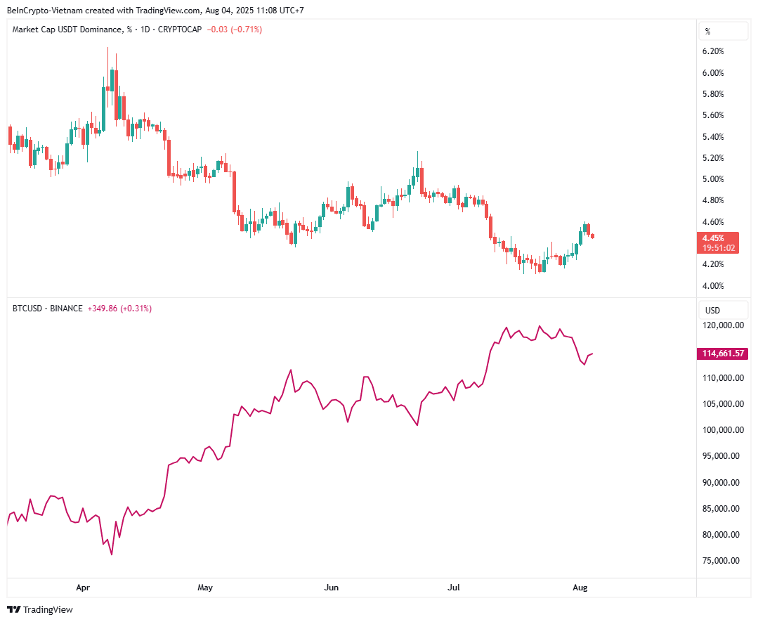 Analysts Warn of 3 Signals of Bitcoin Divergence in August | BeInCrypto  Brasil on Binance Square