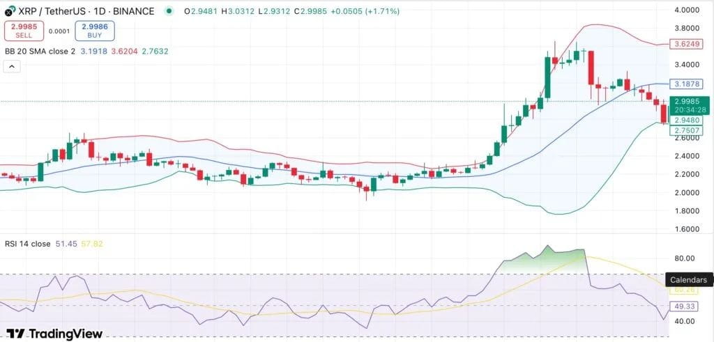 XRP 从 7 月高点回落——MVRV 死亡交叉是否预示着未来将有更多痛苦？ - 1