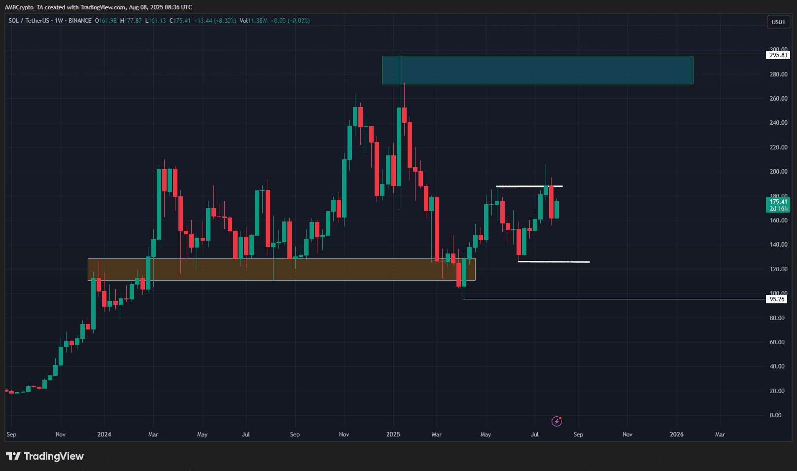 Crypto Market Overview: XRP Signals Shine, XLM Strong Rebound, Solana  Gathers Momentum! Revealing the Upward Secrets of Three Mainstream Coins |  小云不想当韭菜 on Binance Square
