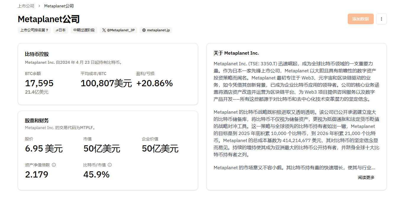 比特币市值超亚马逊，或引发全球资产重塑_aicoin_图2