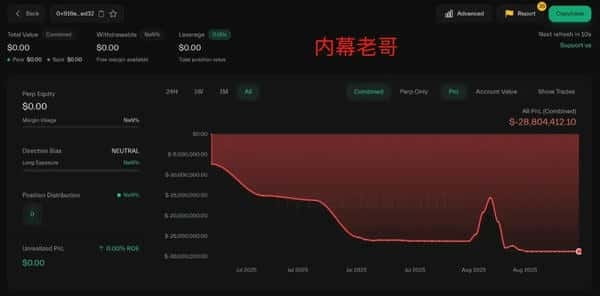 合约交易：暴富还是爆仓？