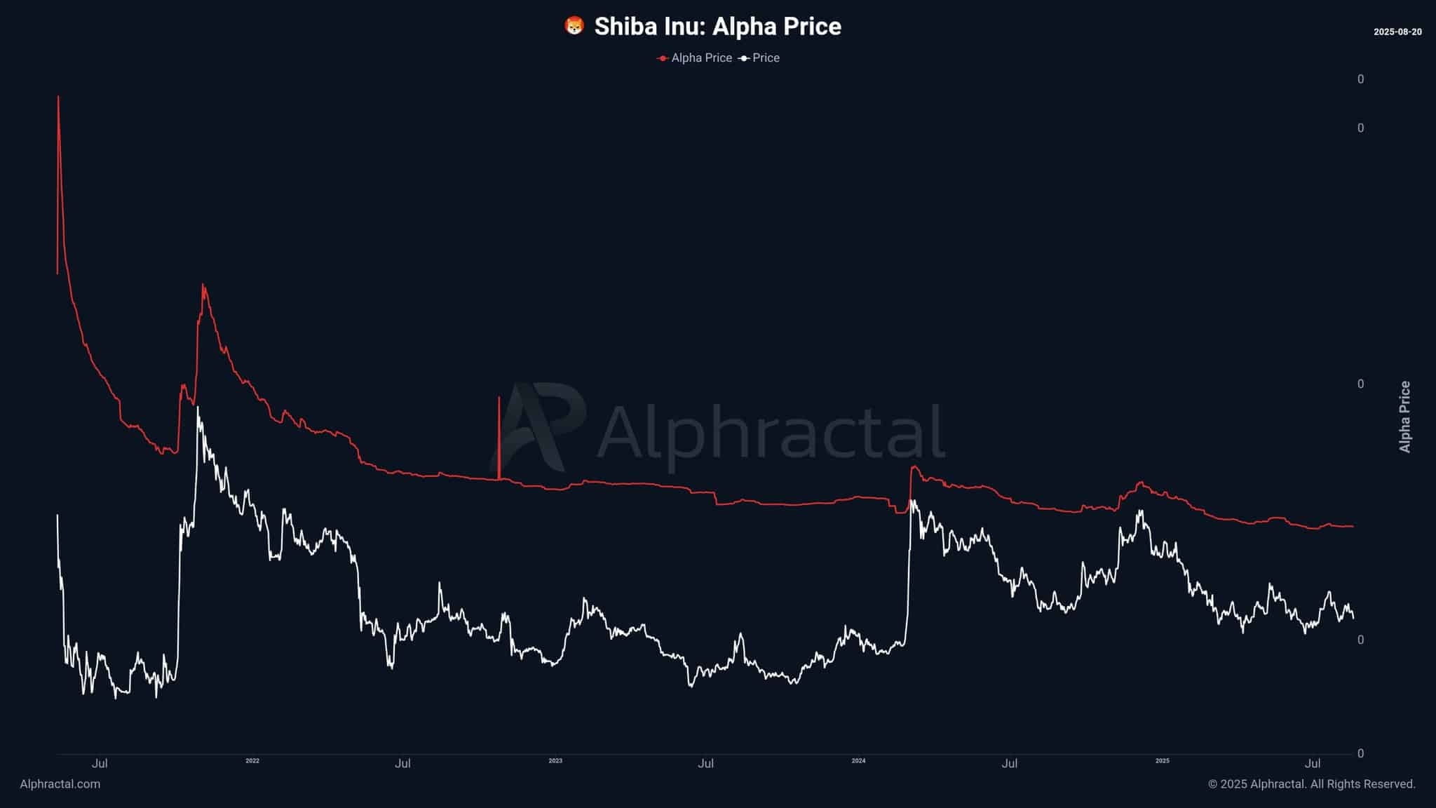 SHIB Alpha 价格