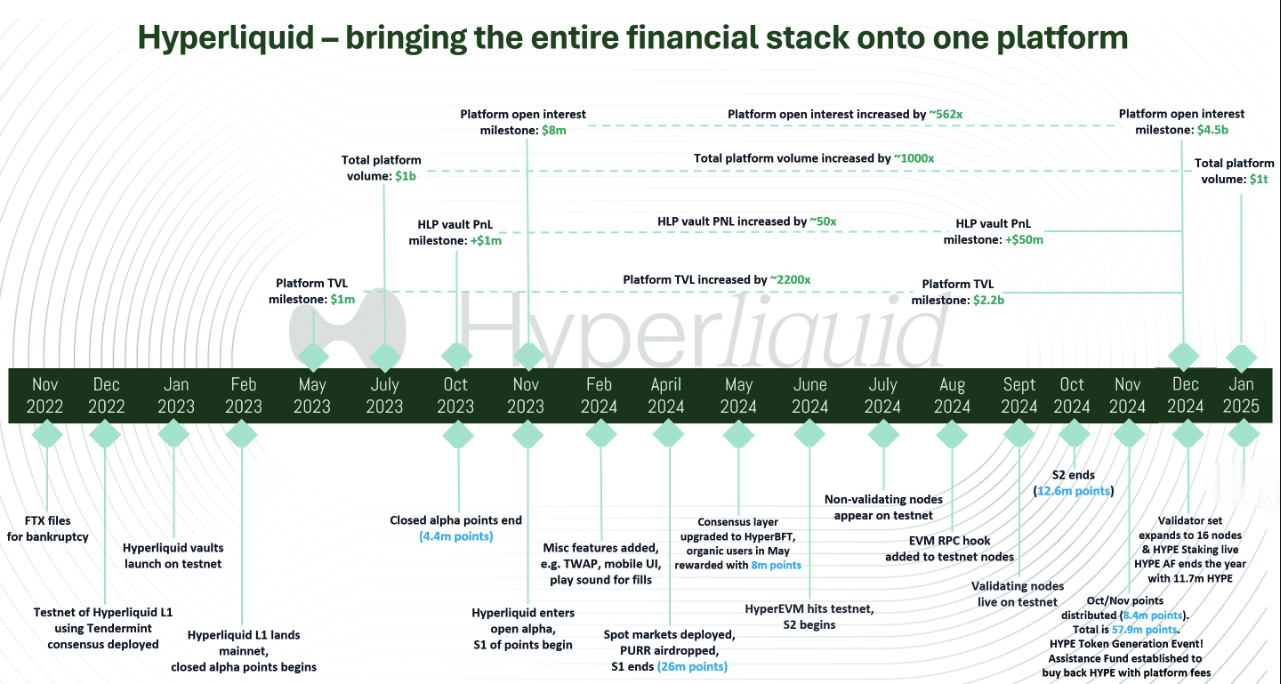 The Rise of Hyperliquid: An Epic Growth Story Reshaping the Landscape of  Decentralized Trading | Sicily150 on Binance Square