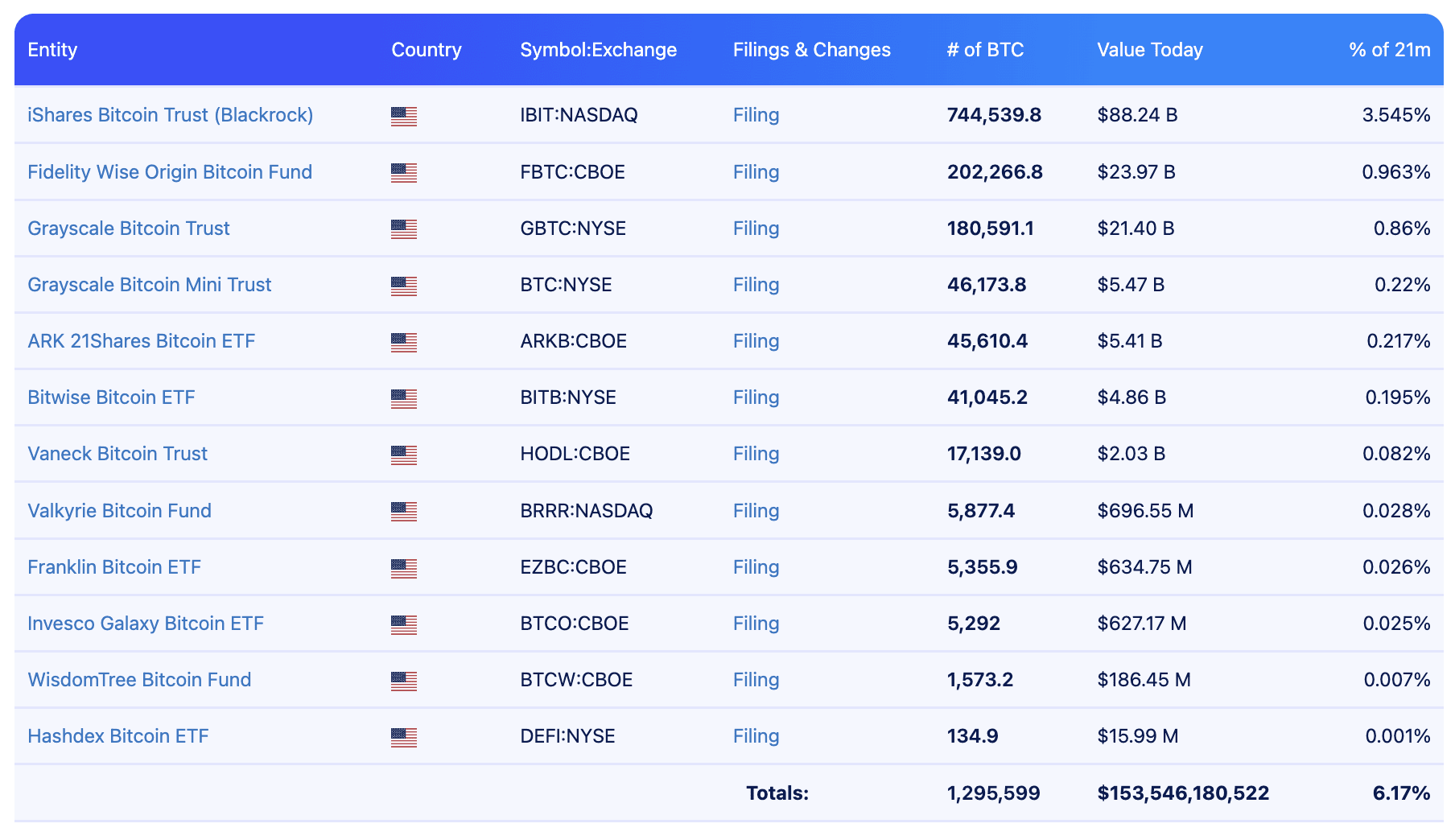 比特幣-ETF-供應量