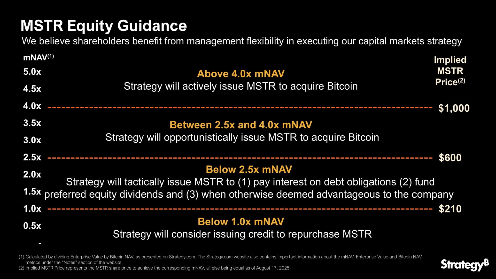 比特幣-Strategy-股票發行