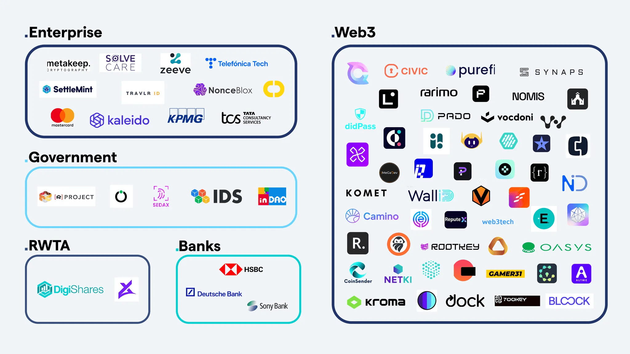 Billions Project Analysis』 | cryptoHowe on Binance Square
