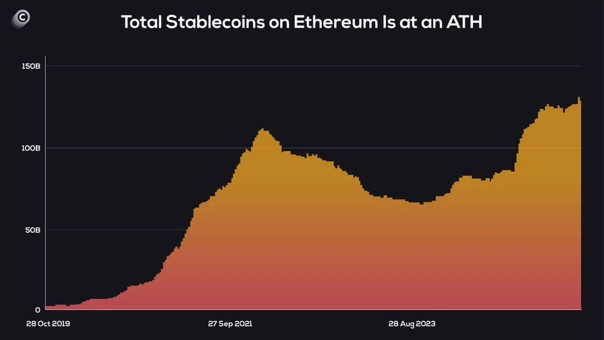 ETH稳定币 稳定币流动性