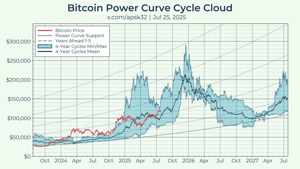 The VC-vs-Retail Divide in Crypto Is the Real Structural Story of This Cycle