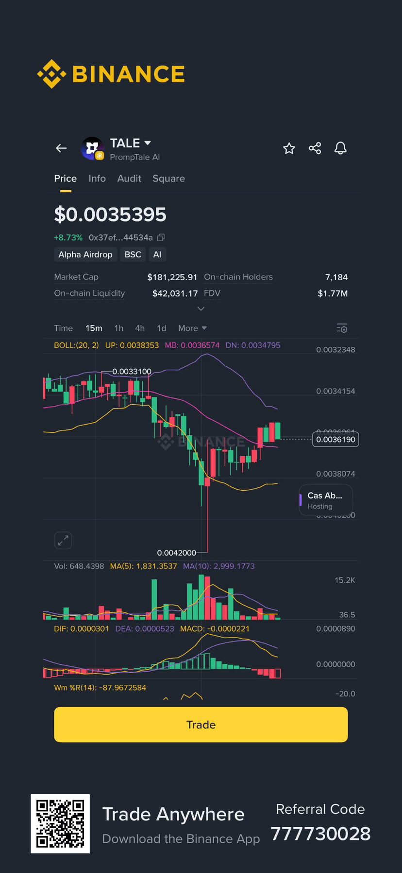 Un Análisis Detallado de PrompTale AI ($TALE): Una Profundidad en un Token  Niche de IA. | Ethan Bullard en Binance Square