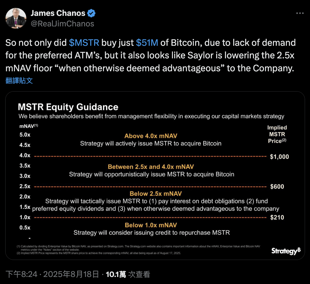 比特幣-Strategy-James Chanos-股東稀釋