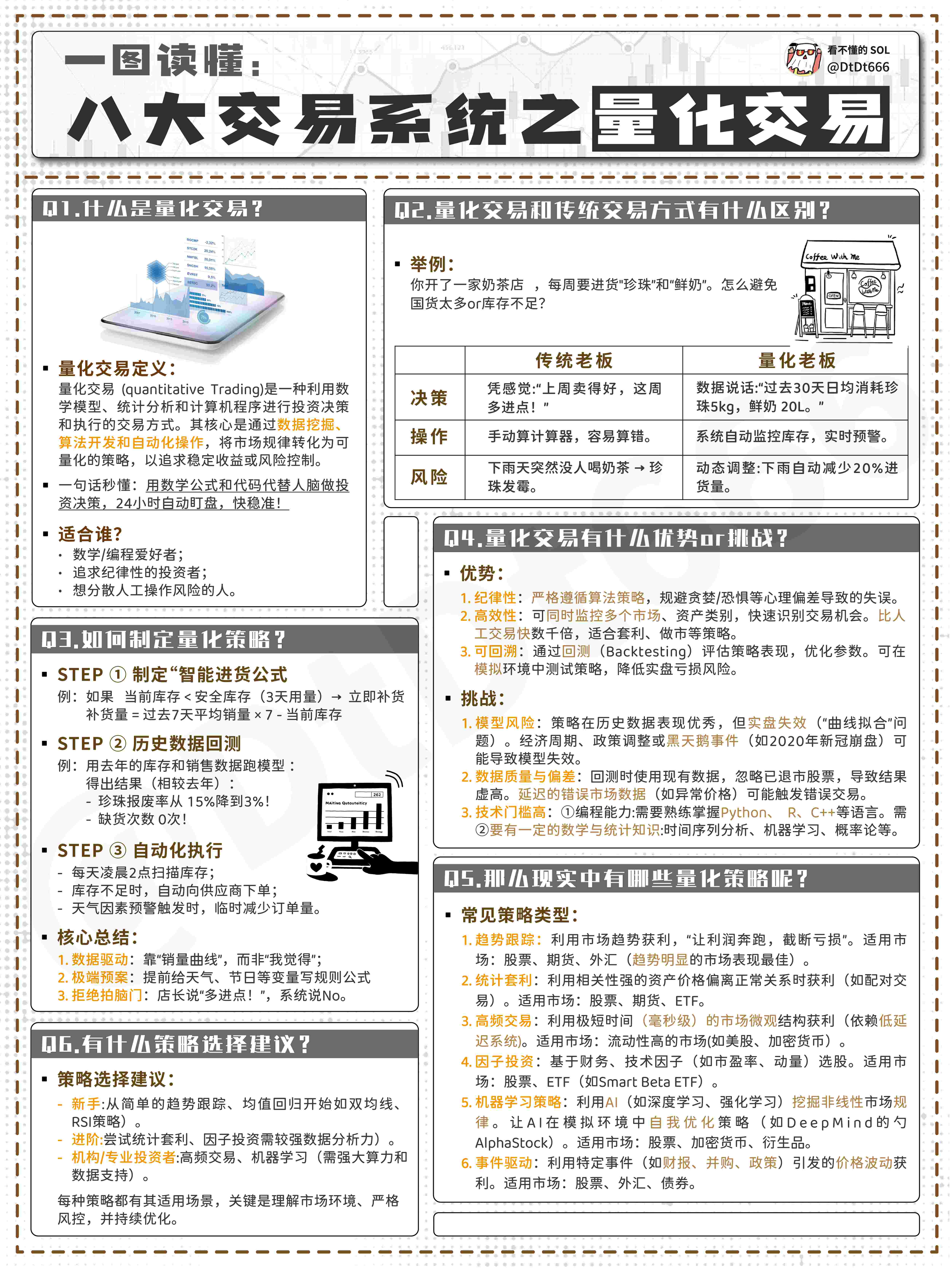 Do you really understand what quantitative trading is? In the cryptocurrency  circle, some people earn tens of thousands of US dollars a day through quantitative  trading, while some teams earn millions of
