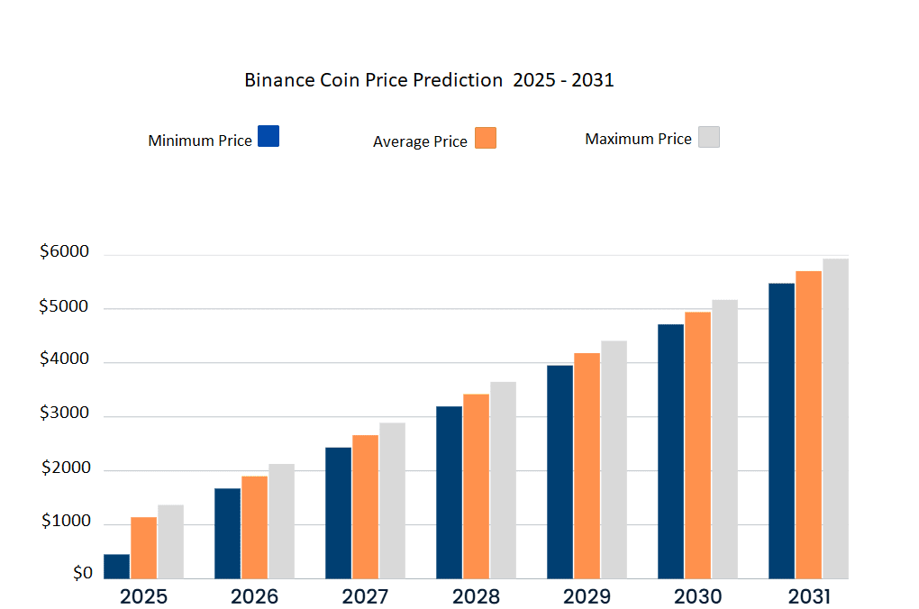 https://www.cryptopolitan.com/wp-content/uploads/2025/07/BNB-graph-Aug-2025.png