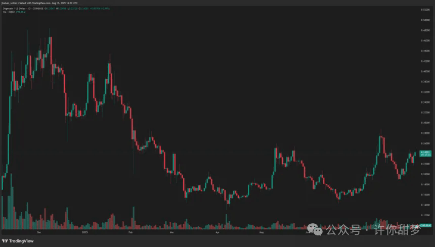 狗狗币 doge 狗狗币 dogeusd