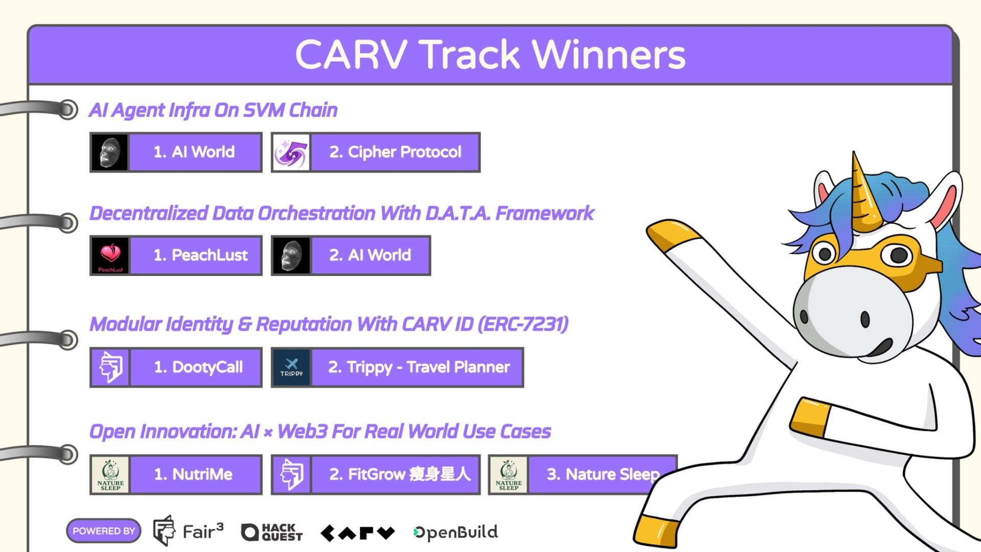 CARV Track Winners 1754583686jTsHG0oz2V