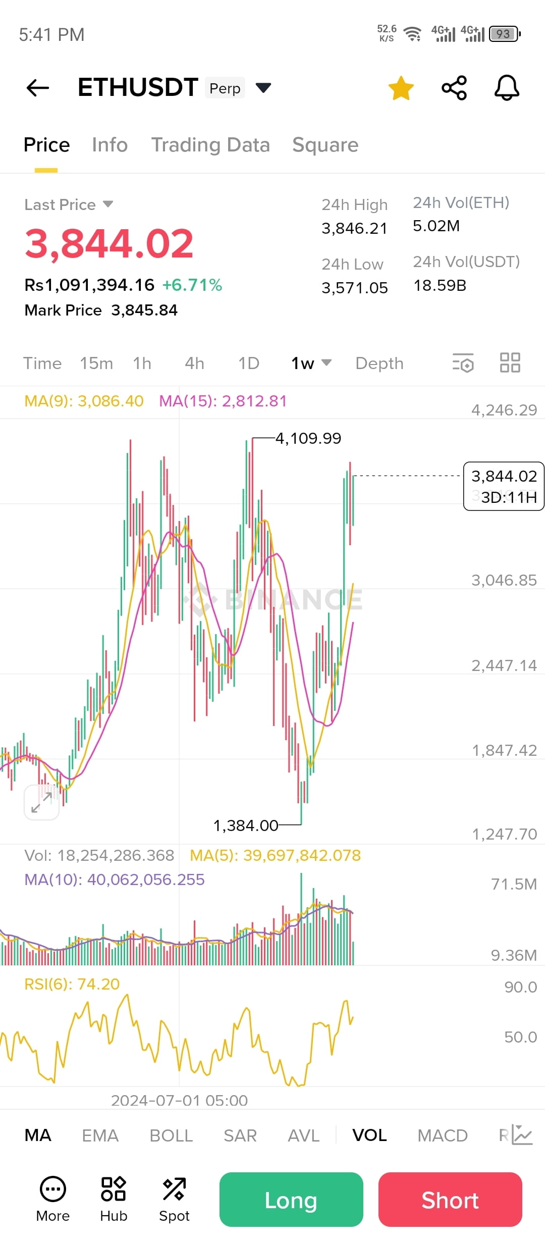 Si tienes 0,1 BTC en 2040, podría valer mucho dependiendo de | axlrose en  Binance Square
