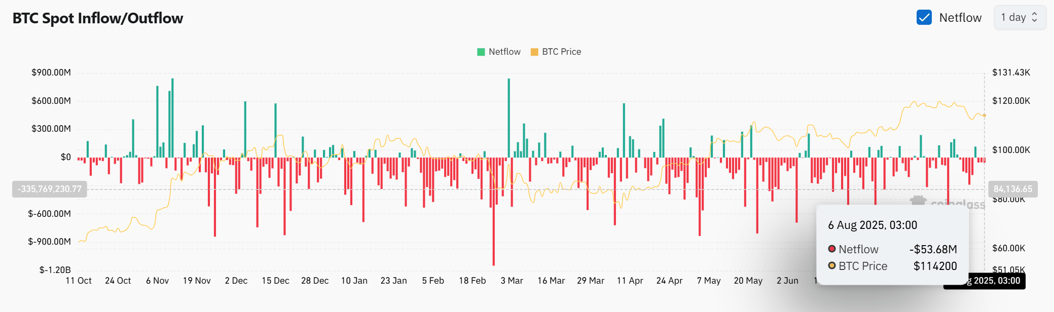 Bitcoin, hai nhóm lớn trở lại, BTC chuẩn bị phục hồi mạnh? - Tin Tức Bitcoin - Cập Nhật Tin Tức Coin Mới Nhất 24/7 2025