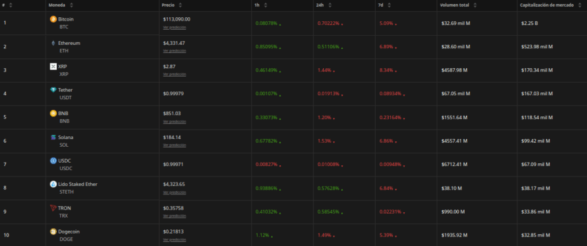Índice de preços de criptomoedas. Fonte: BeInCrypto