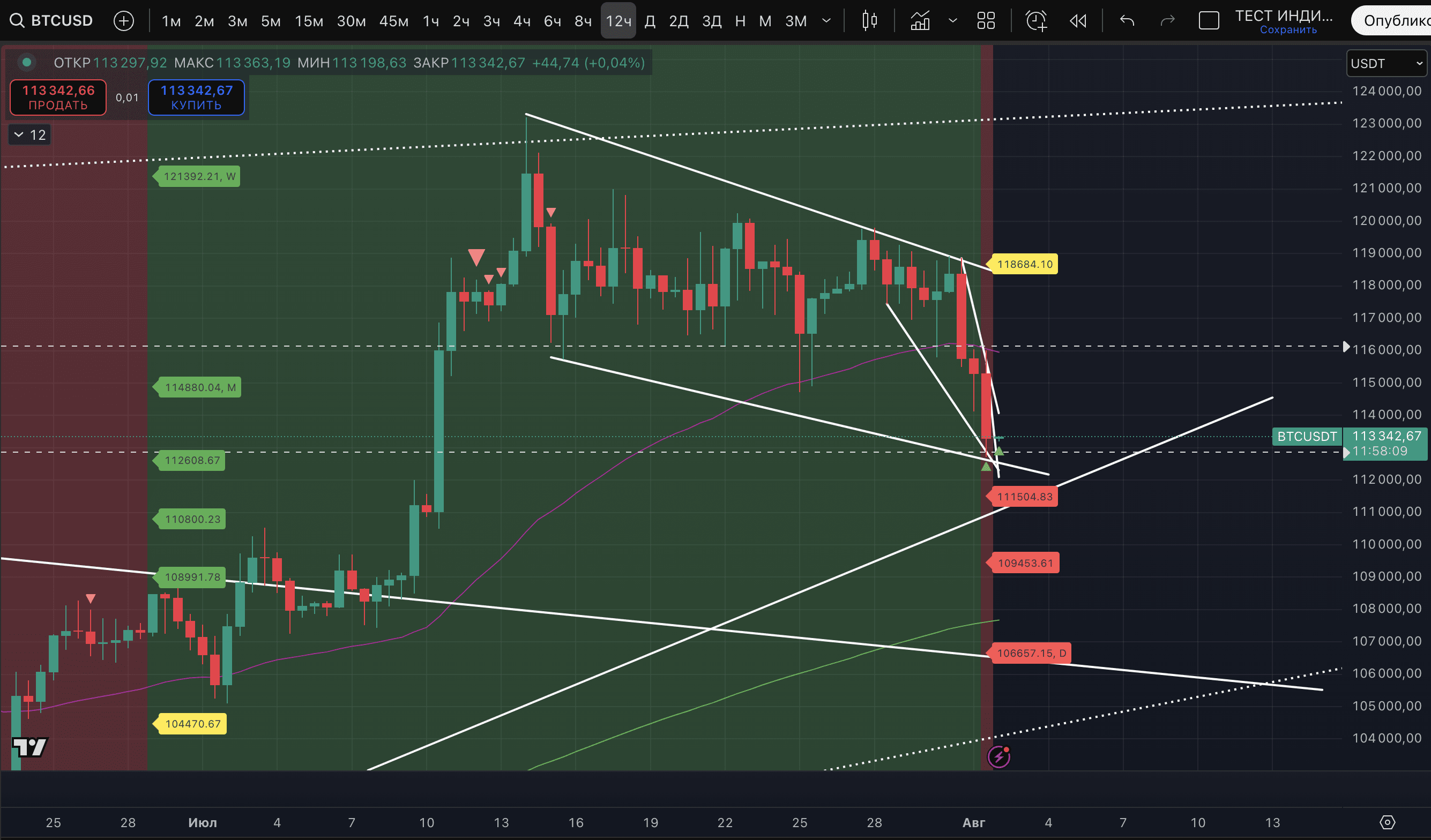 The 12-hour and daily candles are closed, and there are new inputs for the crypto  market. | Proekt_73 on Binance Square