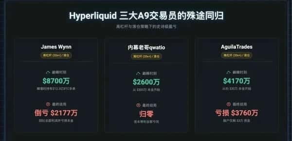 合约交易：暴富还是爆仓？