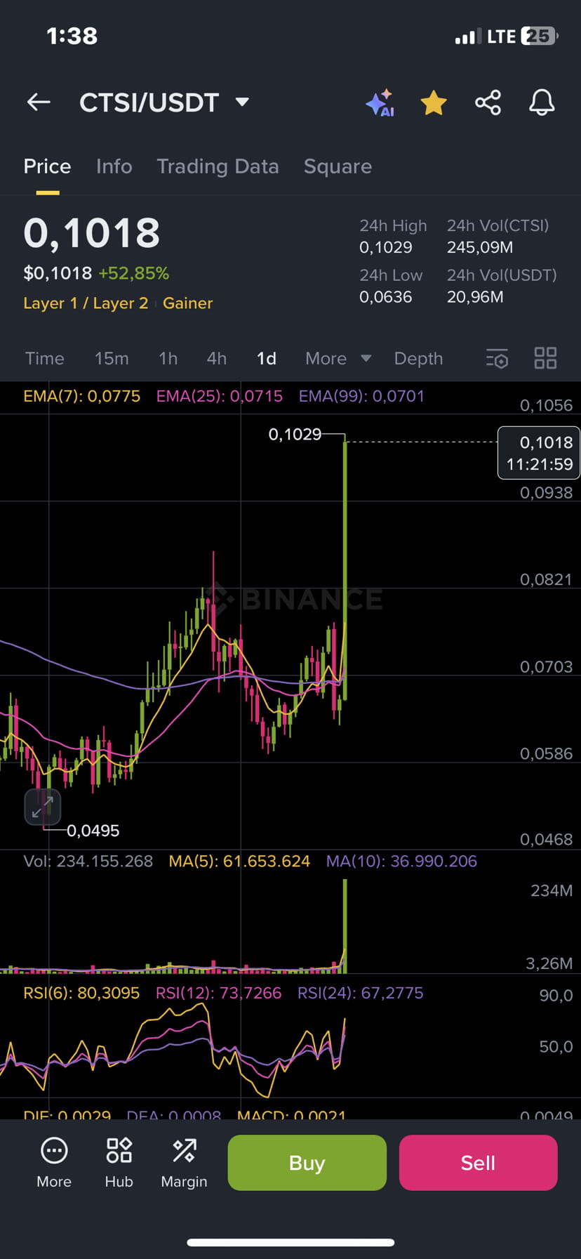 Cartesi Price Prediction 2025-2031: Is CTSI a Good Investment? |  Cryptopolitan on Binance Square